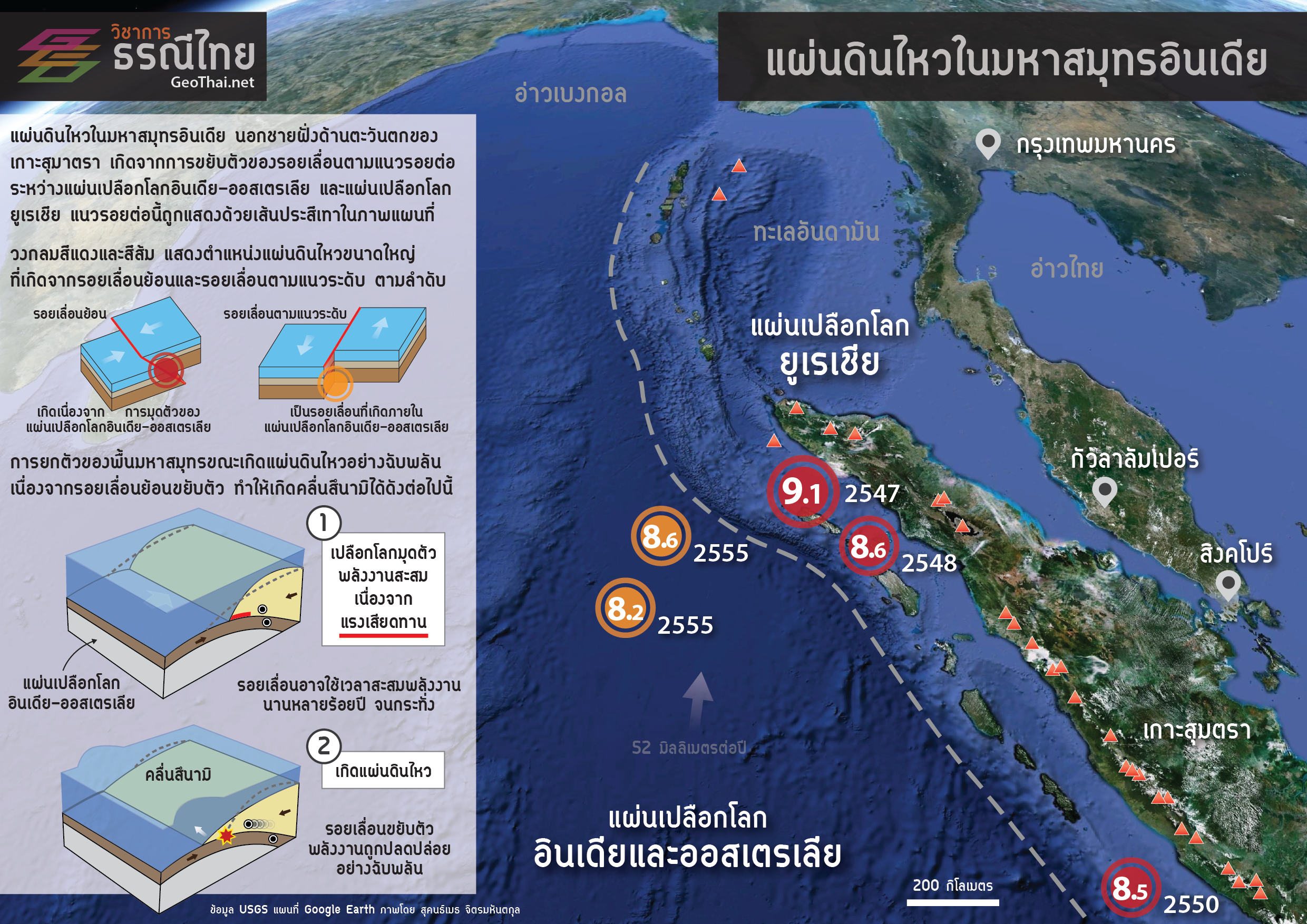 geothai-sumatra2012-geothai